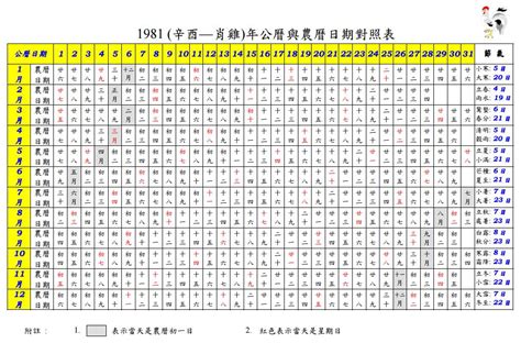 1996 年 農曆|1996年萬年曆帶農曆，1996陰陽曆對照表，1996年通勝日曆，199…